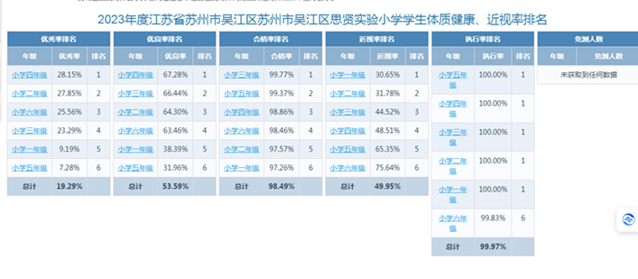 江苏省中小学健康促进校管理系统(四年级）.png