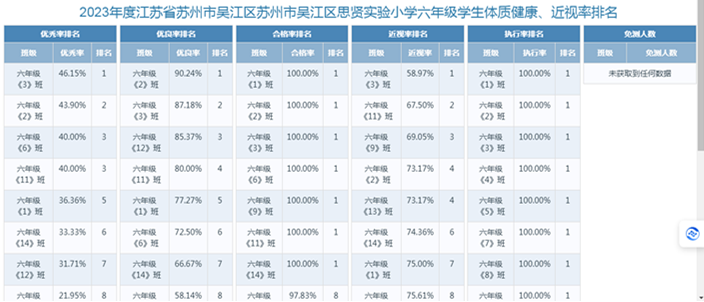 江苏省中小学健康促进校管理系统(六年级）.png