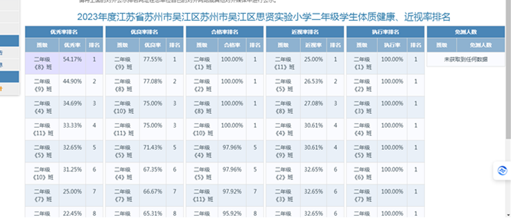 江苏省中小学健康促进校管理系统(一年级）.png