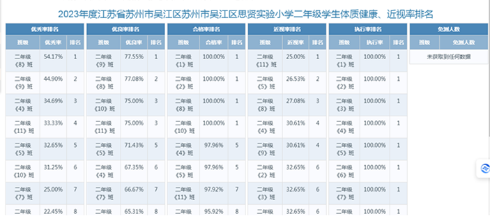 江苏省中小学健康促进校管理系统(二年级）.png