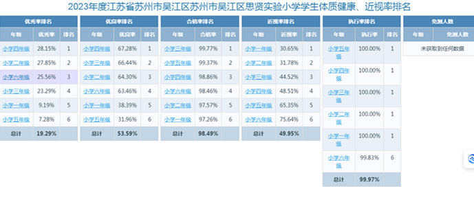 江苏省中小学健康促进校管理系统(三年级）.png