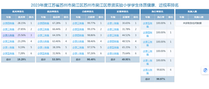 江苏省中小学健康促进校管理系统(五年级）.png